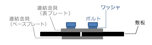 使用方法