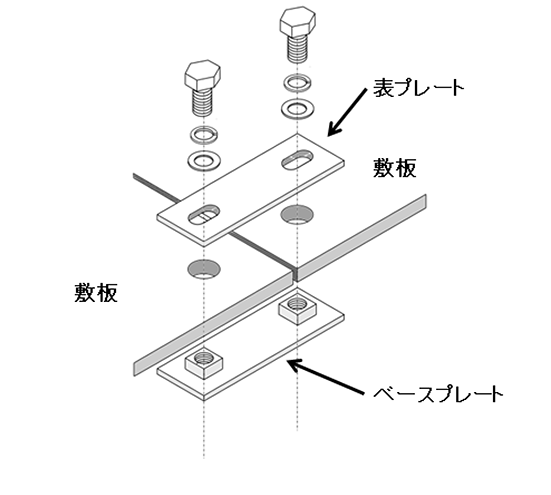 連結金具の取扱方法