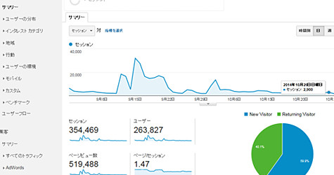 Webコンサルのイメージ